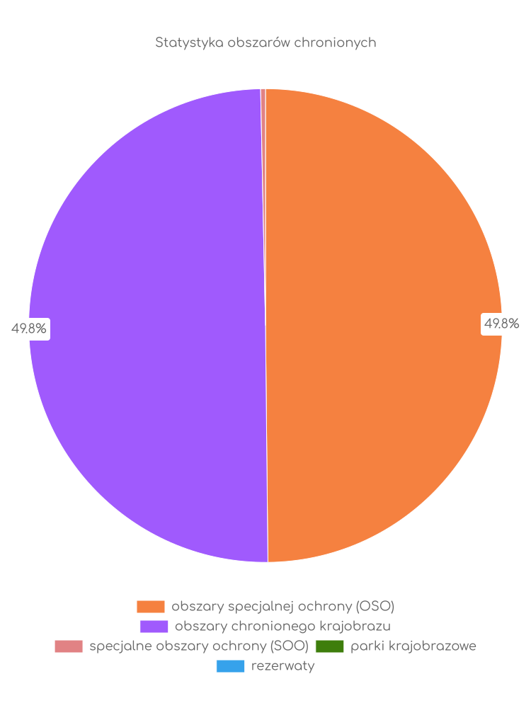 Statystyka obszarów chronionych Osieczny